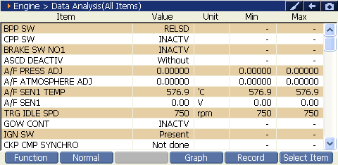 Sample scan data